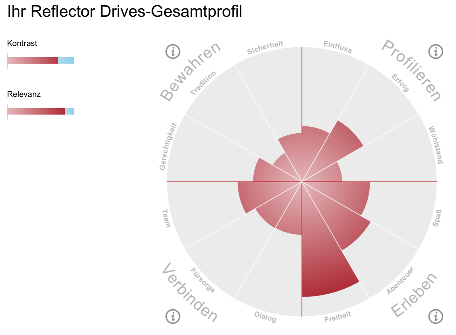 Reflector Drives
